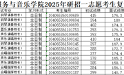 澳彩资料网
关于公布2025年研招一志愿考生复试成绩的通知