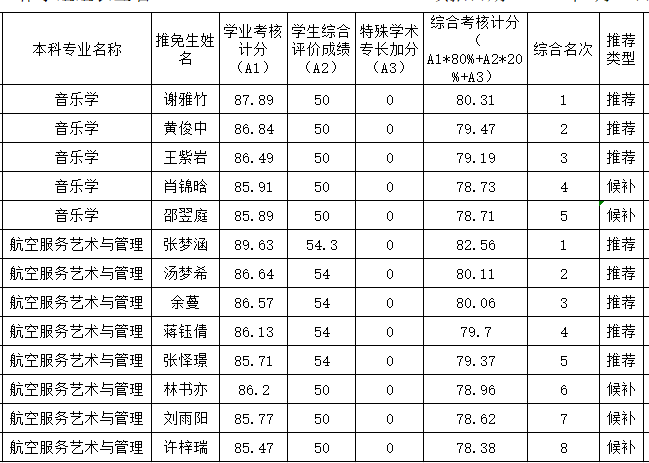 下载